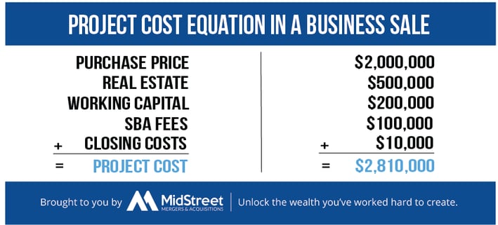 How to get money for hot sale down payment and closing costs